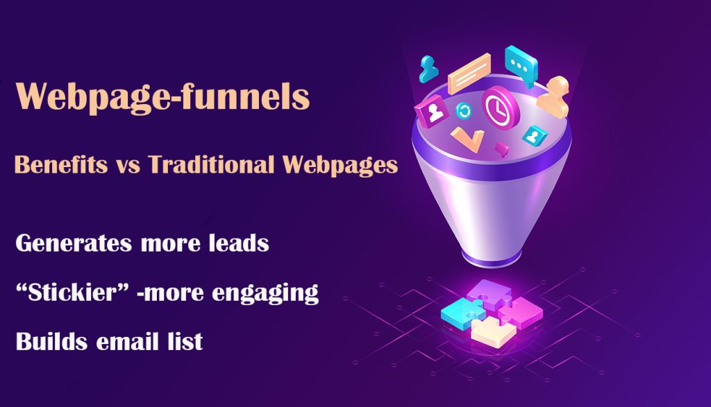 Accelerated Technical Marketing In NY creates webistes, funnels and hybrid website-funnels webistes, funnels and hybrid website-funnels created by Accelerated Technical Marketing In NY